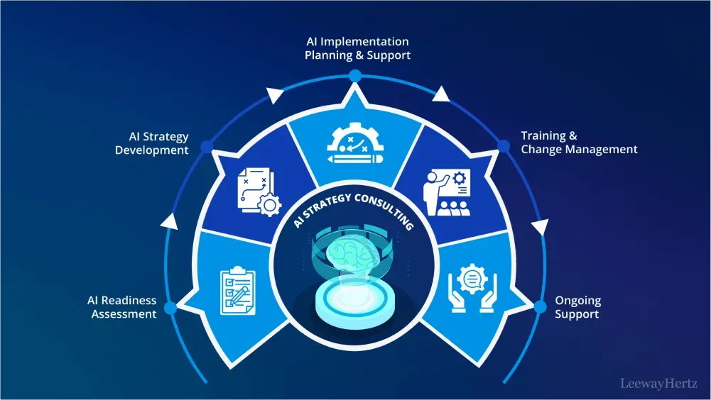 AI-powered data strategy session with executives, refining AI governance frameworks.