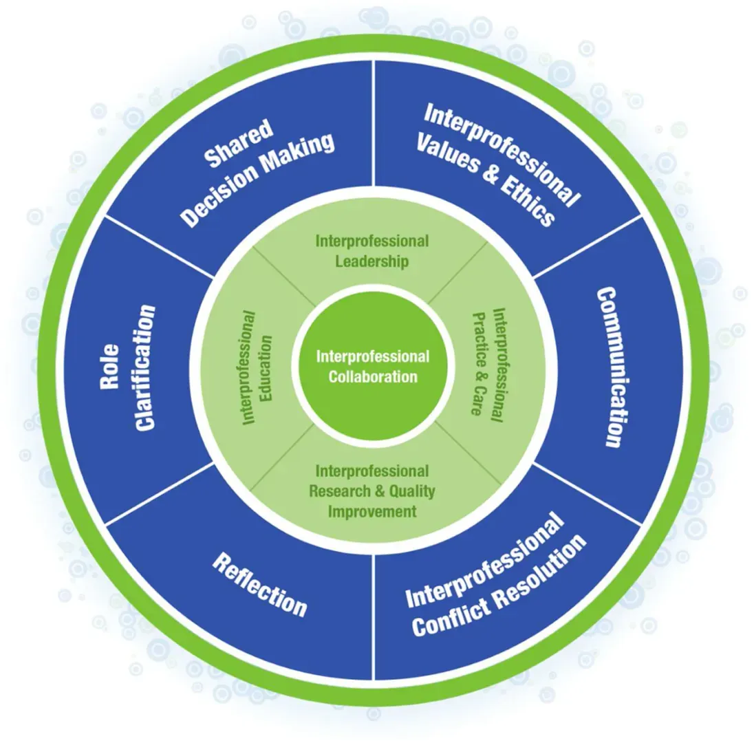 Rapid Product Prototyping: From Vision to Reality