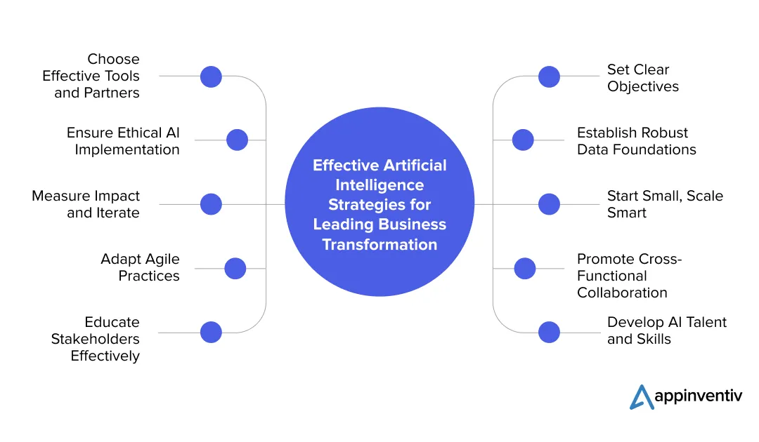 An individual holding a device with a glowing AI symbol, surrounded by digital data and connectivity graphics, representing the role of AI in modern technology.